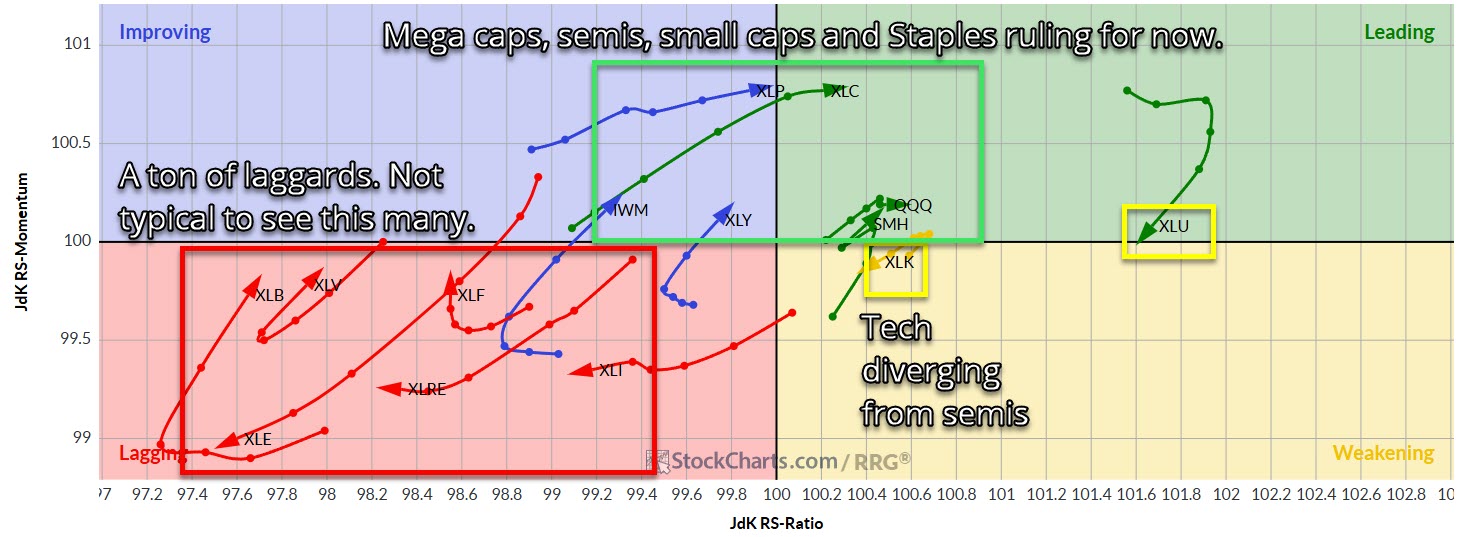 Sector Analysis