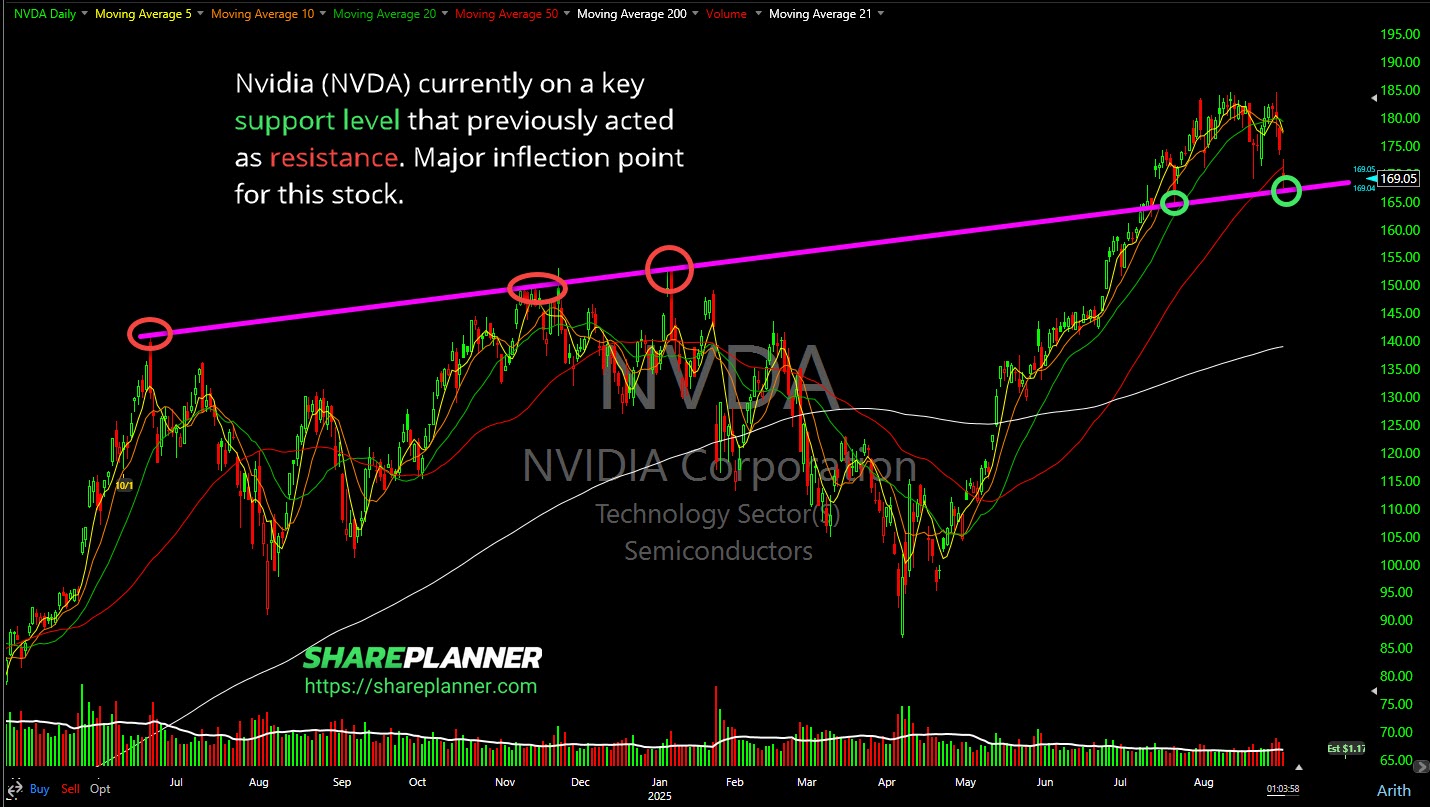 NVDA key support.