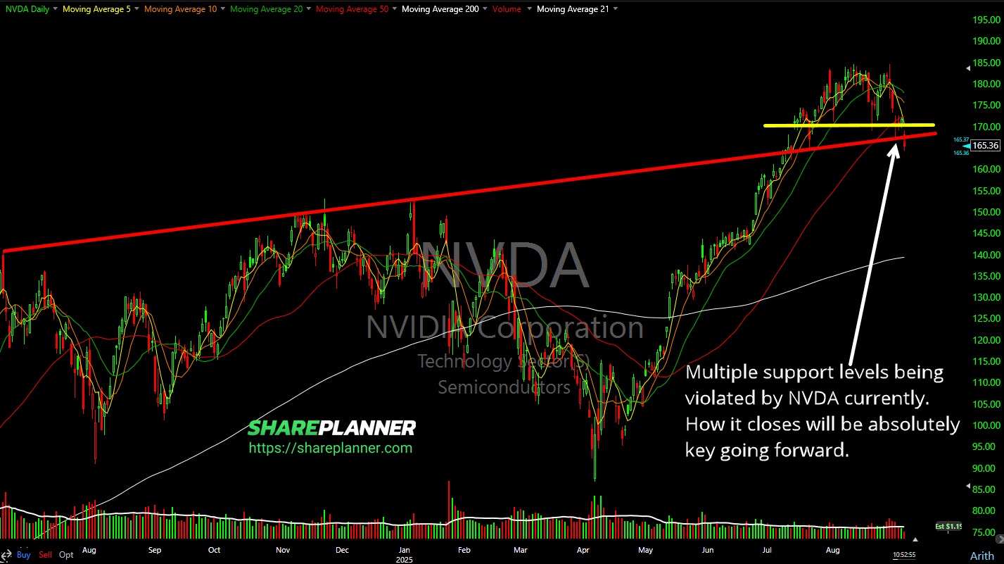 Nvidia breakdown.
