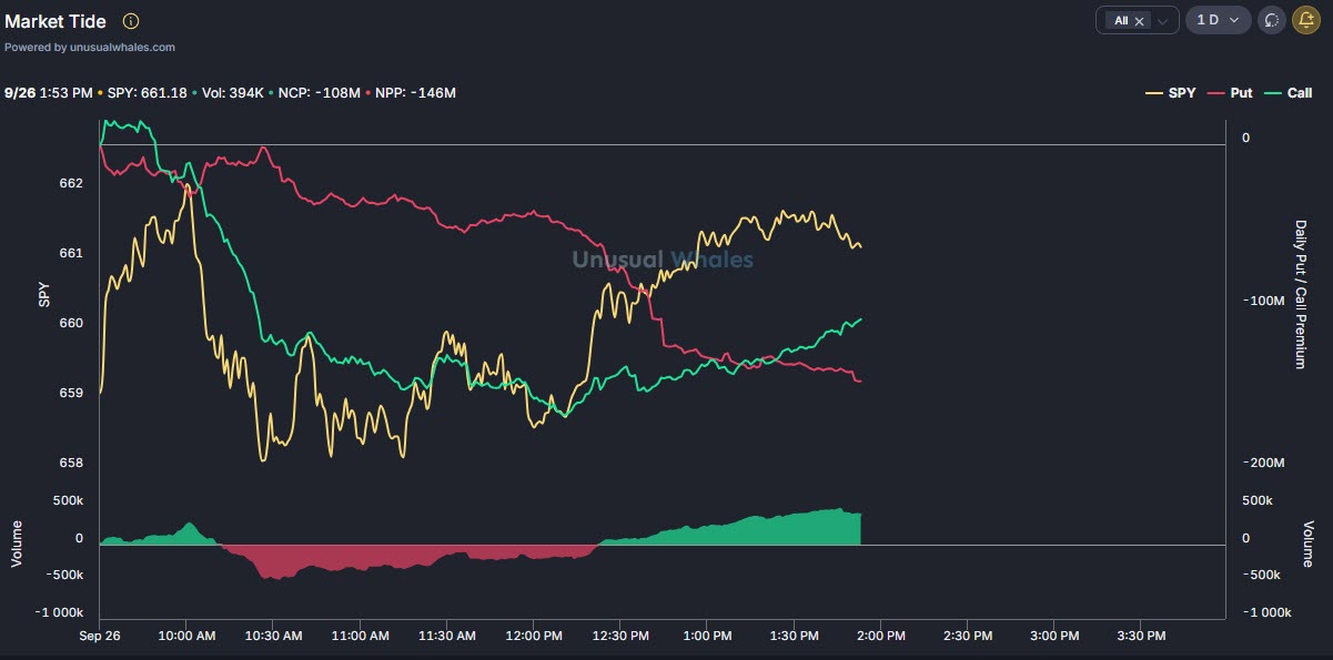 Dip Buying showing up on the charts.
