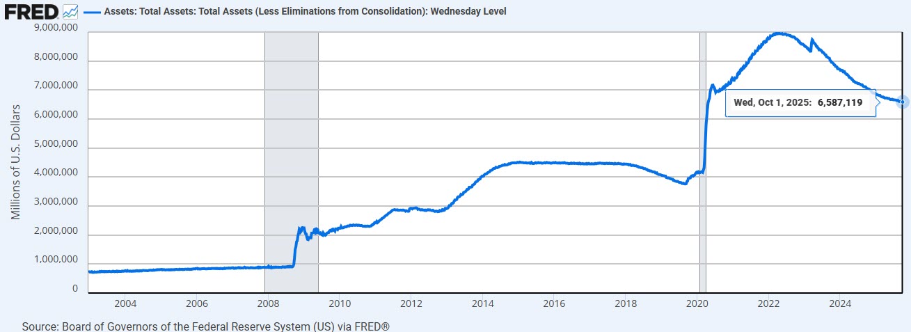 Fed balance sheet
