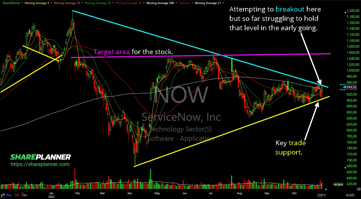 ServiceNow (NOW) breakout