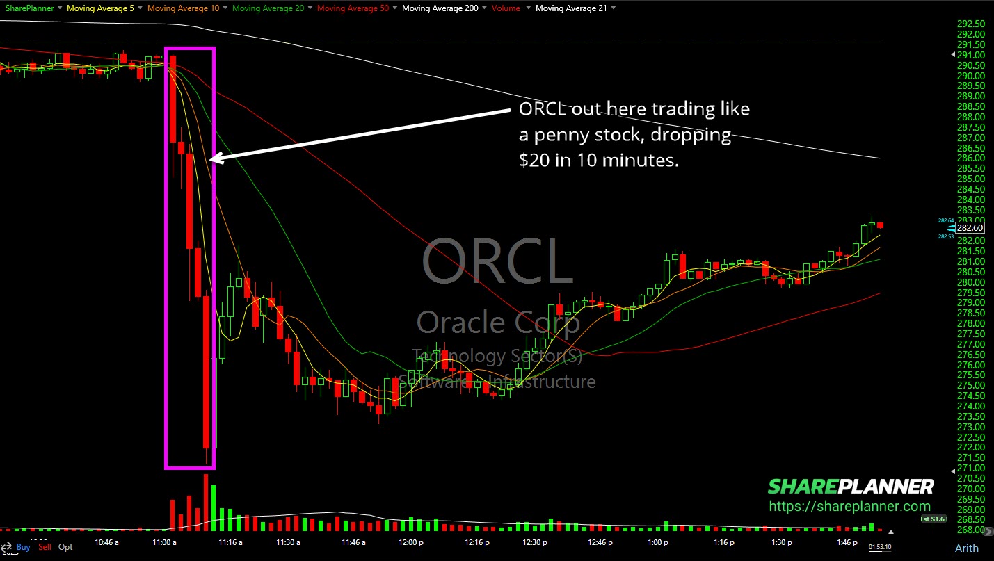 Oracle (ORCL) penny stock trading.