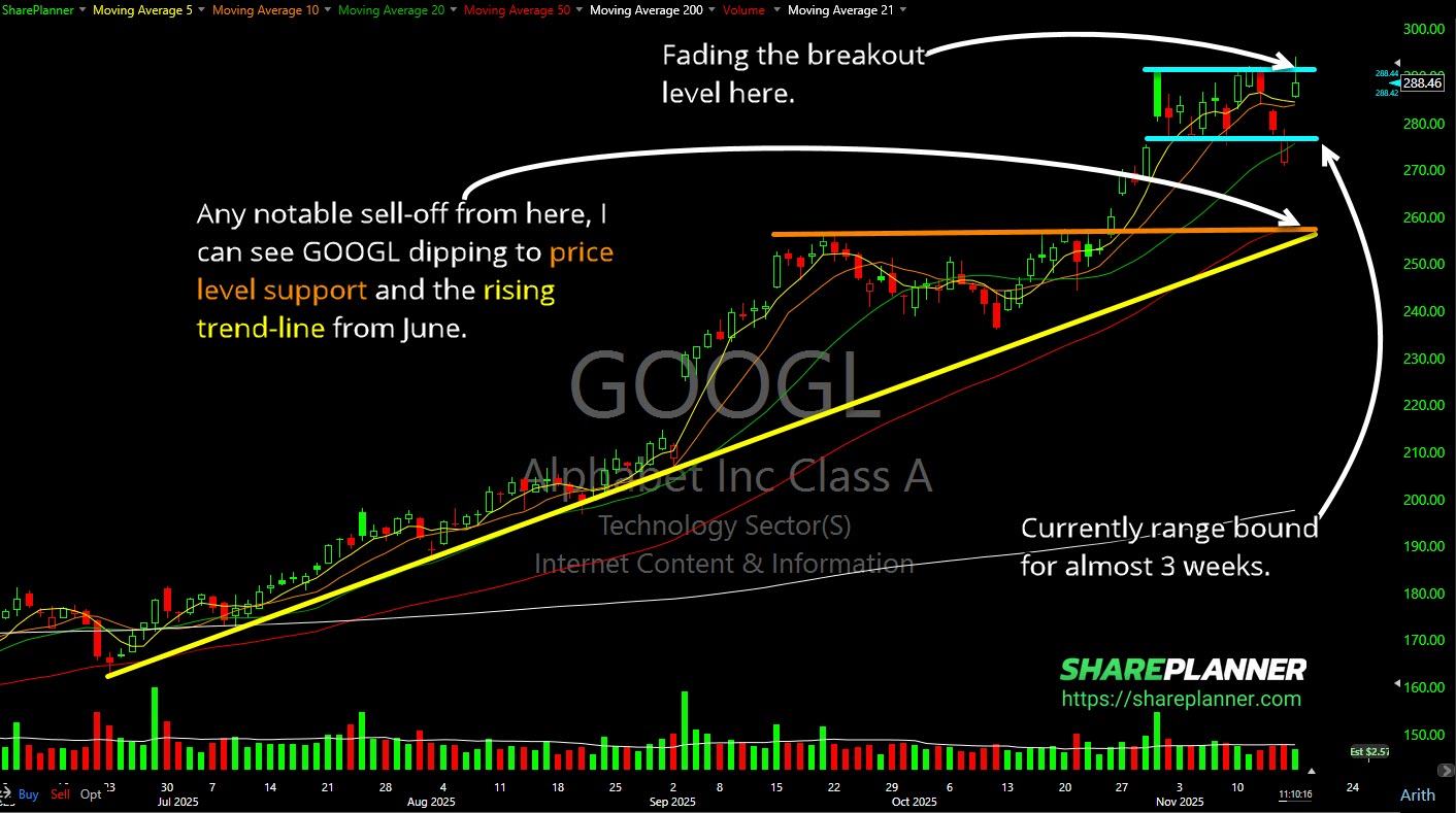 Alphabet (GOOGL) following Warren Buffett $4.9 billion stake. 