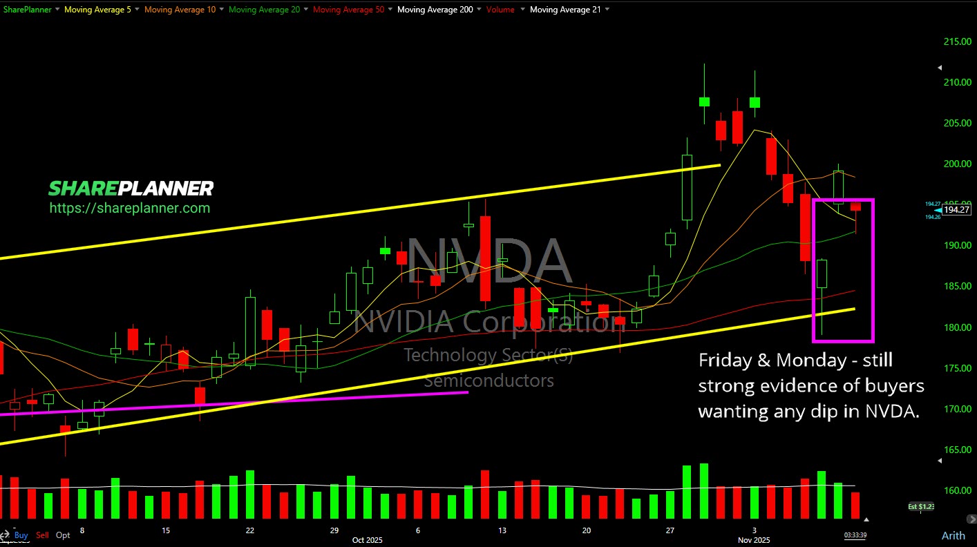 Wall Street de-leveraging NVDA.