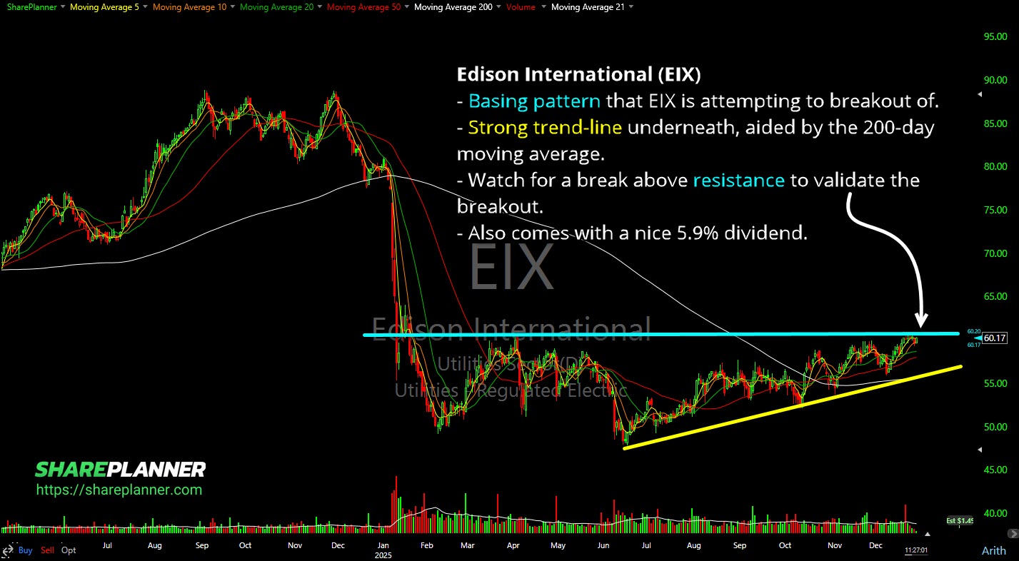 Edison International (EIX) with a basing pattern nearing a breakout on its stock chart.