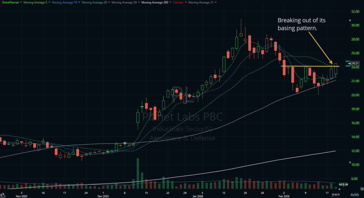 Planet Labs (PL) attempting to break out of its basing pattern on the stock chart.