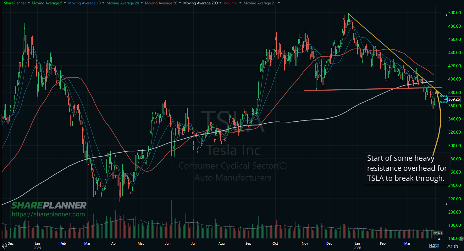 Tesla (TSLA) bounce play.
